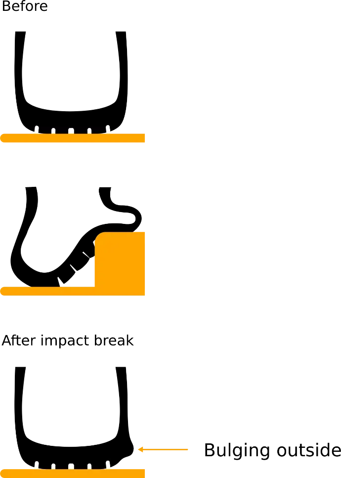 lốp-bị-phồng-do-va-chạm