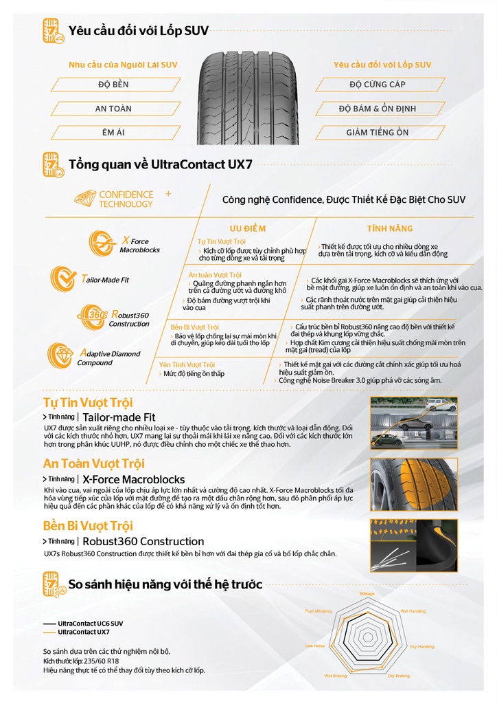 Lốp xe Continental 225/55R18 UltraContact UX7 Thái Lan